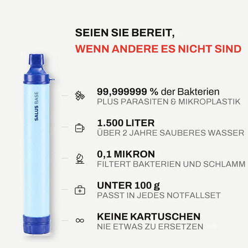 Technische Daten des AQUA-X1