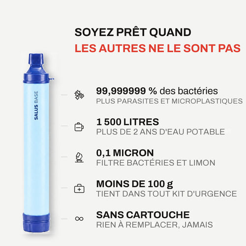 Caractéristiques de l'AQUA-X1