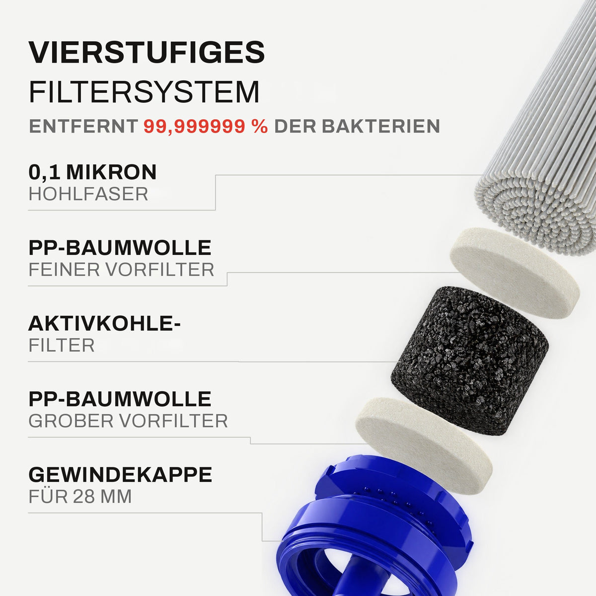 AQUA-X1 Notfall-Filterstrohhalm (1.500 L)