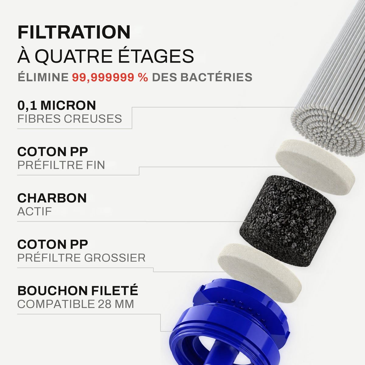 AQUA-X1 Paille filtrante d'urgence (1 500 L)