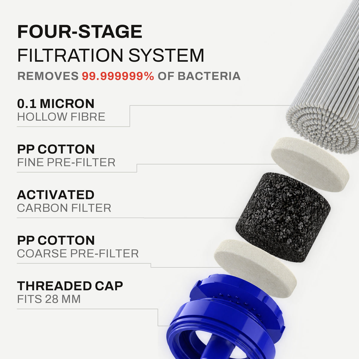 AQUA-X1 Emergency Water Filter Straw (1500L)
