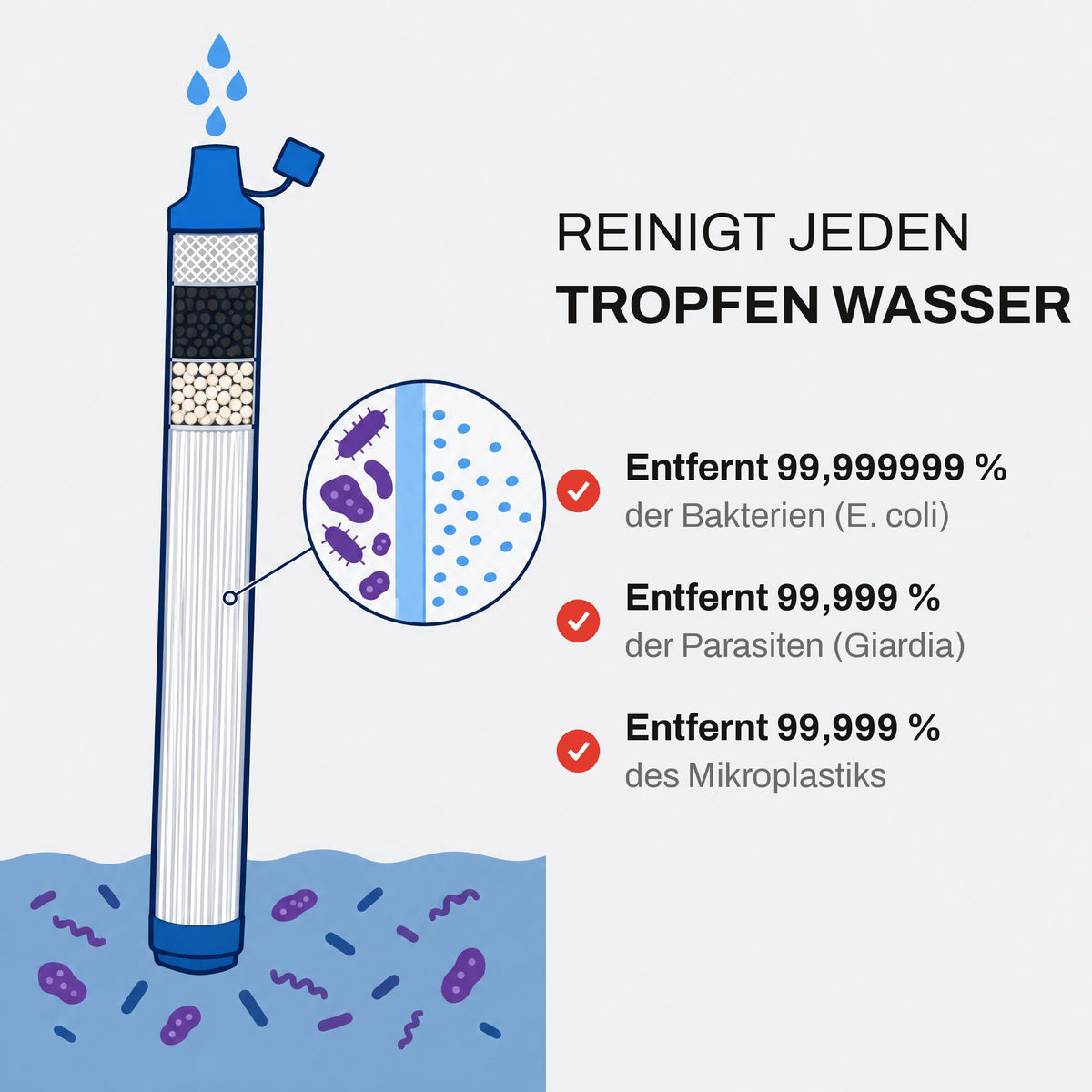 AQUA-X1 Notfall-Filterstrohhalm (1.500 L)