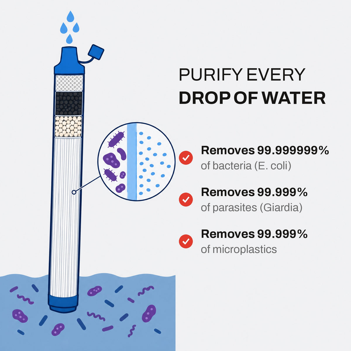 AQUA-X1 Emergency Water Filter Straw (1500L)